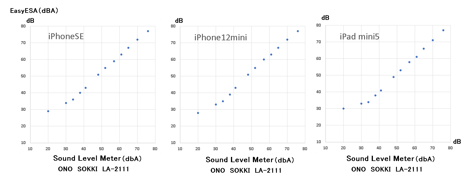Acoustic measurement with iSmartESA